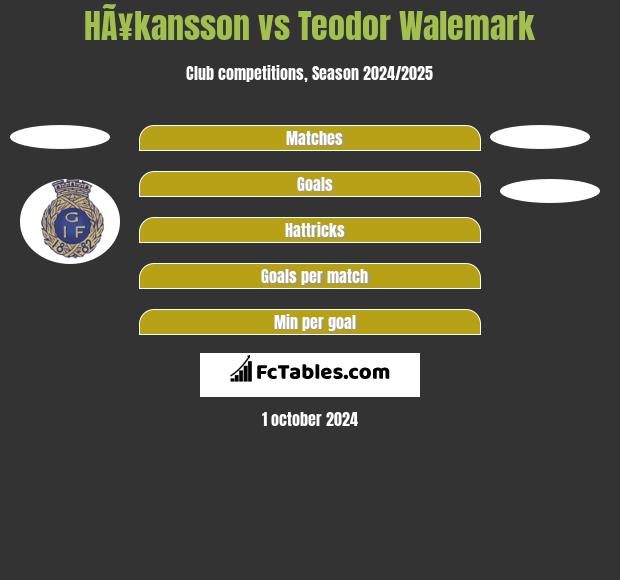 HÃ¥kansson vs Teodor Walemark h2h player stats