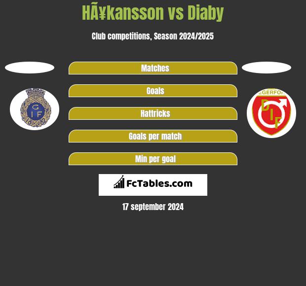 HÃ¥kansson vs Diaby h2h player stats