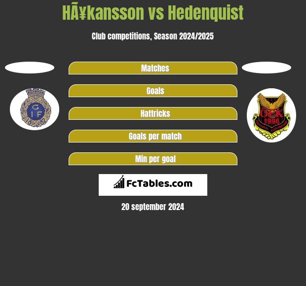 HÃ¥kansson vs Hedenquist h2h player stats