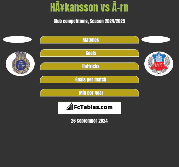 HÃ¥kansson vs Ã–rn h2h player stats