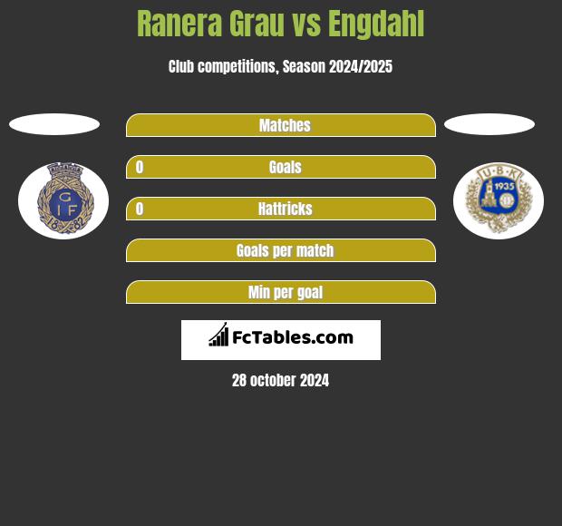 Ranera Grau vs Engdahl h2h player stats