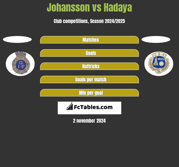 Johansson vs Hadaya h2h player stats