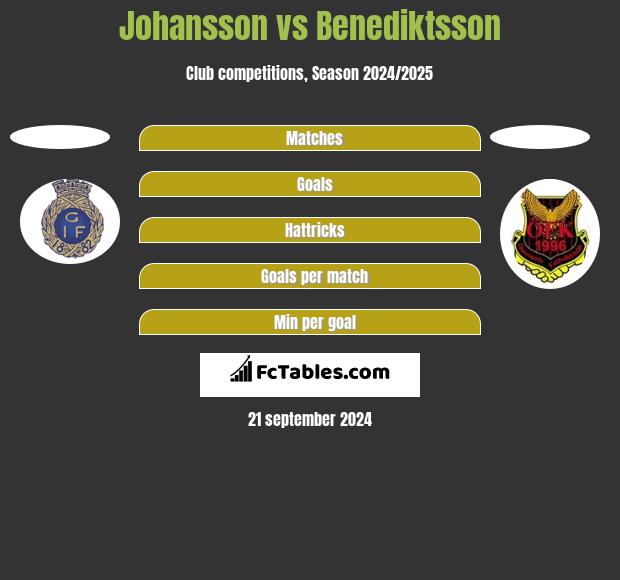 Johansson vs Benediktsson h2h player stats