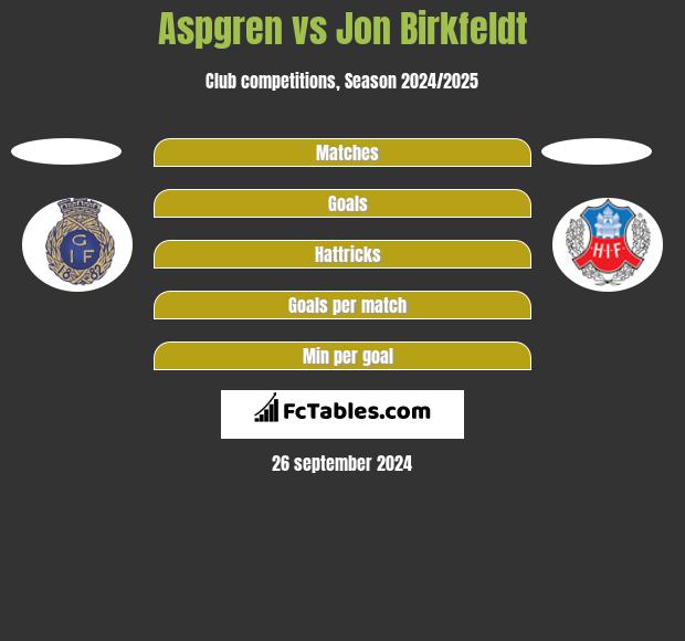 Aspgren vs Jon Birkfeldt h2h player stats