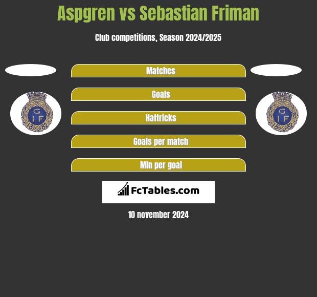 Aspgren vs Sebastian Friman h2h player stats