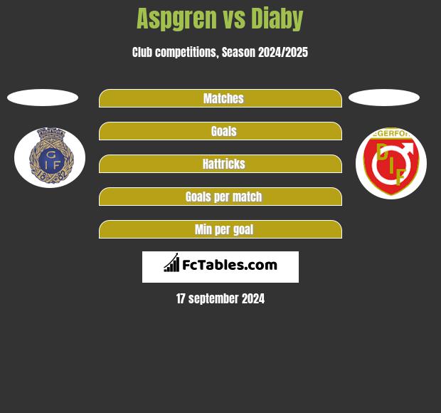 Aspgren vs Diaby h2h player stats