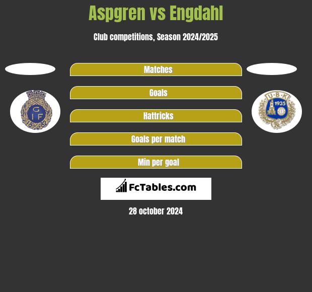 Aspgren vs Engdahl h2h player stats