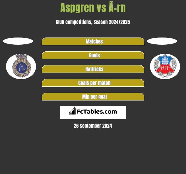 Aspgren vs Ã–rn h2h player stats