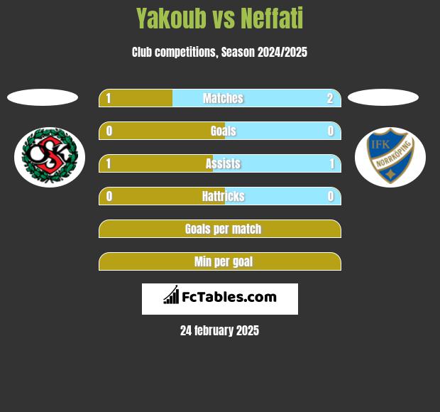 Yakoub vs Neffati h2h player stats