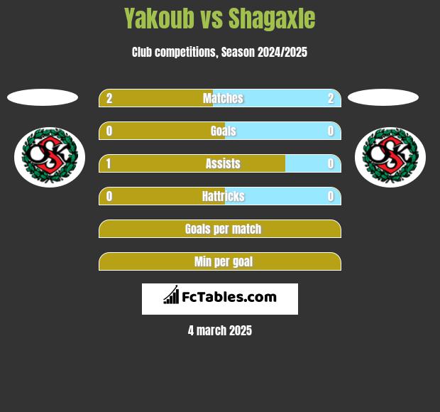 Yakoub vs Shagaxle h2h player stats