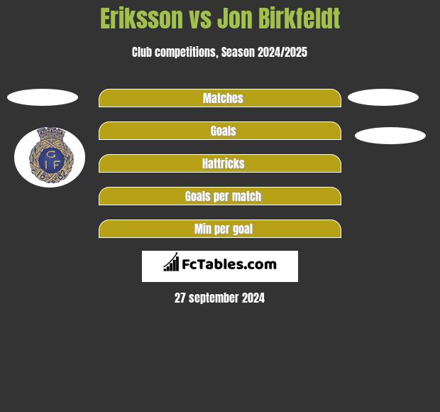 Eriksson vs Jon Birkfeldt h2h player stats