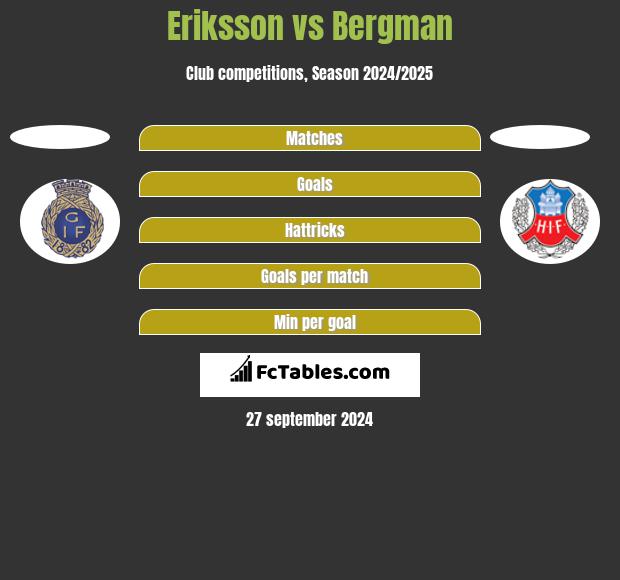 Eriksson vs Bergman h2h player stats