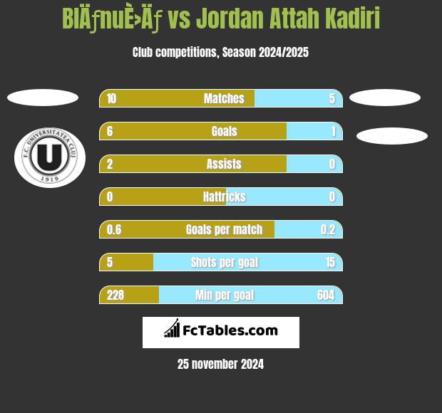 BlÄƒnuÈ›Äƒ vs Jordan Attah Kadiri h2h player stats