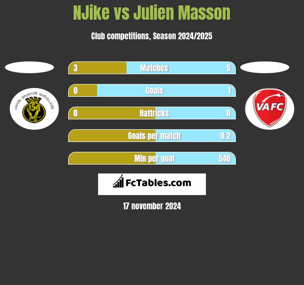 NJike vs Julien Masson h2h player stats