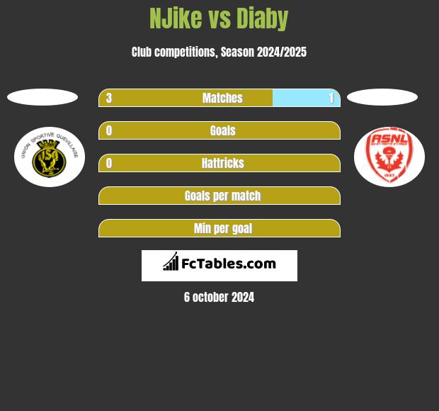 NJike vs Diaby h2h player stats