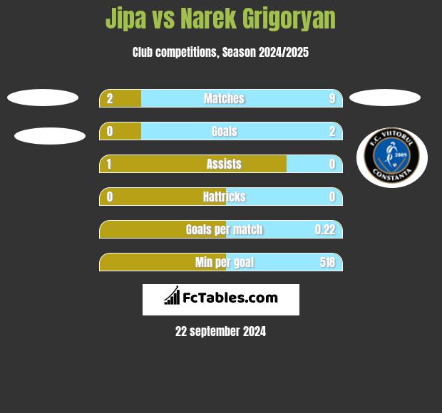 Jipa vs Narek Grigoryan h2h player stats