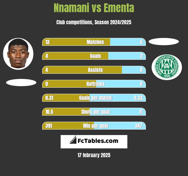 Nnamani vs Ementa h2h player stats