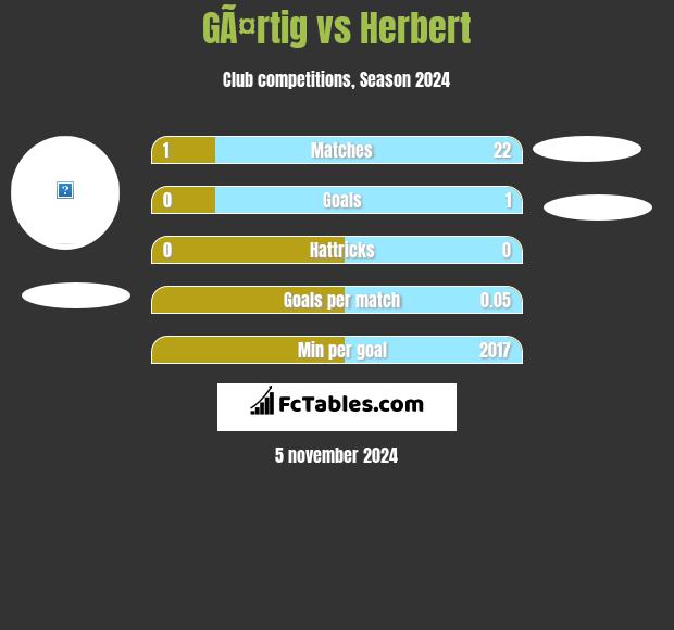 GÃ¤rtig vs Herbert h2h player stats