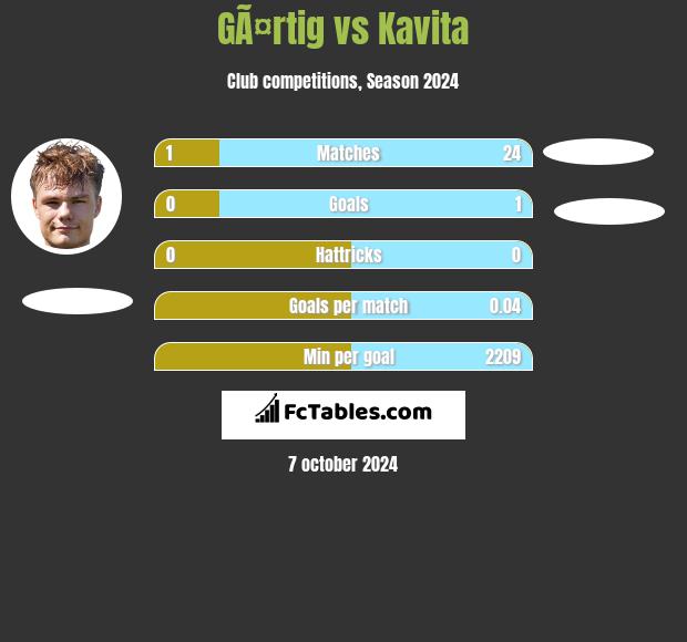 GÃ¤rtig vs Kavita h2h player stats