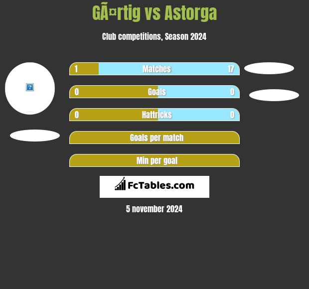 GÃ¤rtig vs Astorga h2h player stats