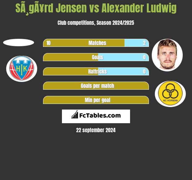 SÃ¸gÃ¥rd Jensen vs Alexander Ludwig h2h player stats