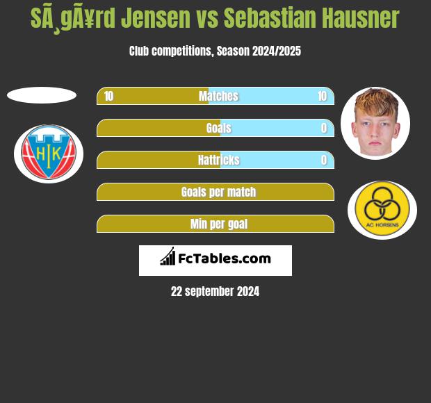 SÃ¸gÃ¥rd Jensen vs Sebastian Hausner h2h player stats