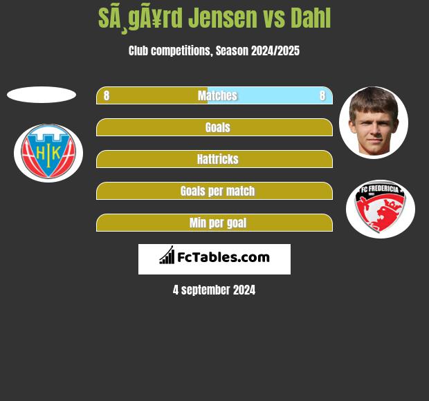 SÃ¸gÃ¥rd Jensen vs Dahl h2h player stats