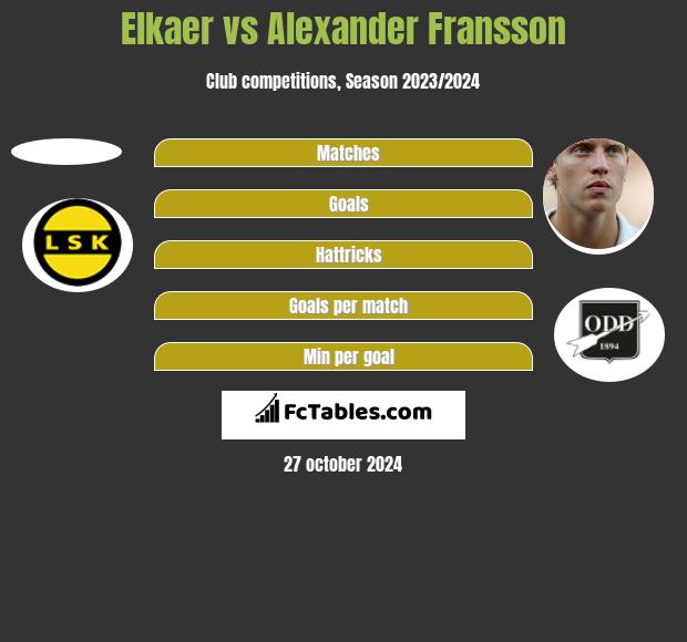 Elkaer vs Alexander Fransson h2h player stats