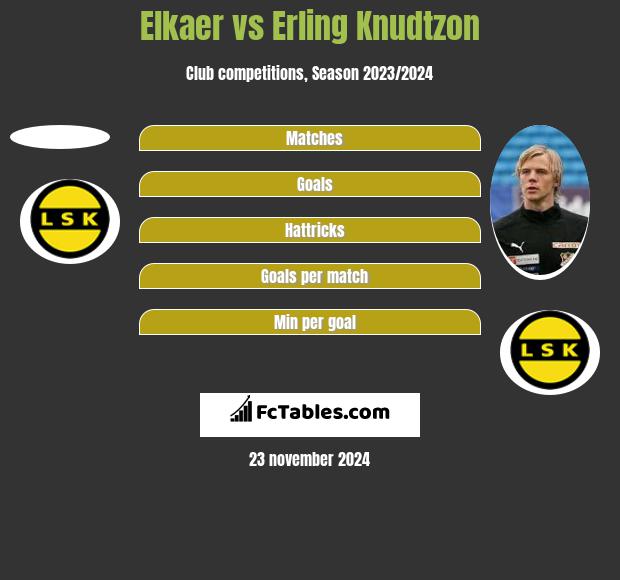 Elkaer vs Erling Knudtzon h2h player stats