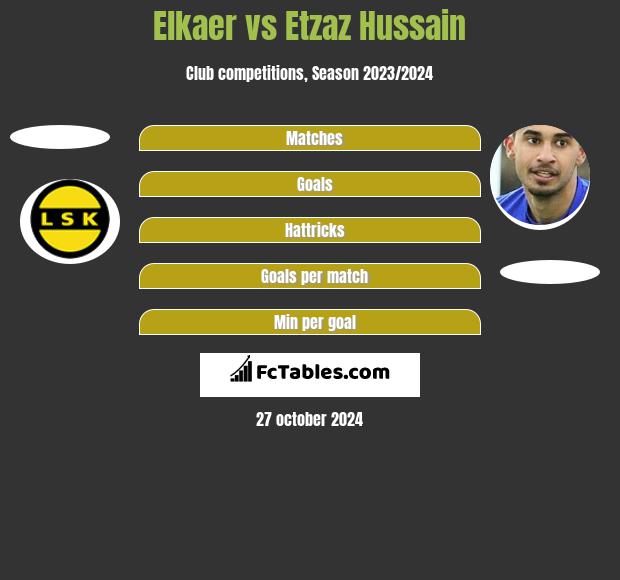 Elkaer vs Etzaz Hussain h2h player stats