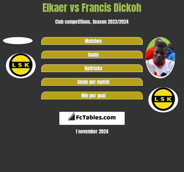 Elkaer vs Francis Dickoh h2h player stats