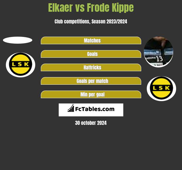 Elkaer vs Frode Kippe h2h player stats