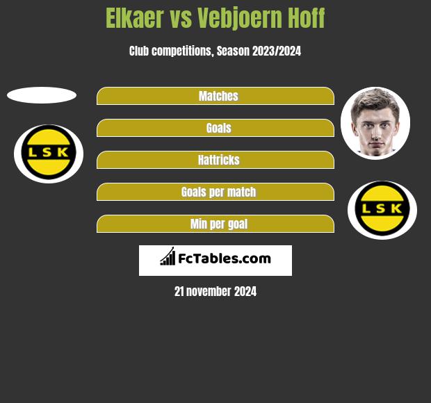 Elkaer vs Vebjoern Hoff h2h player stats