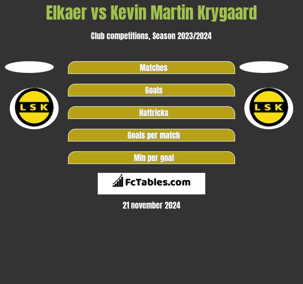 Elkaer vs Kevin Martin Krygaard h2h player stats