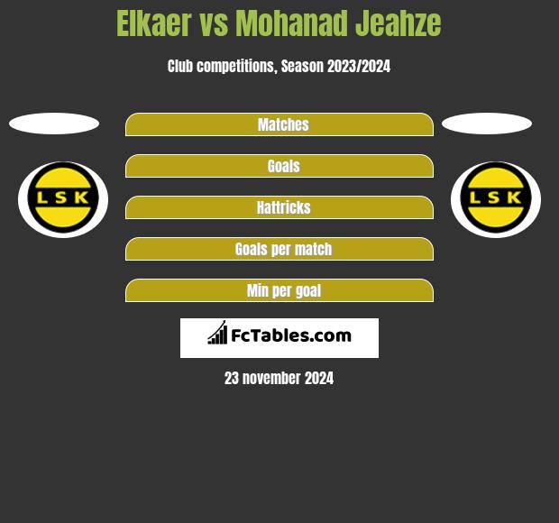 Elkaer vs Mohanad Jeahze h2h player stats