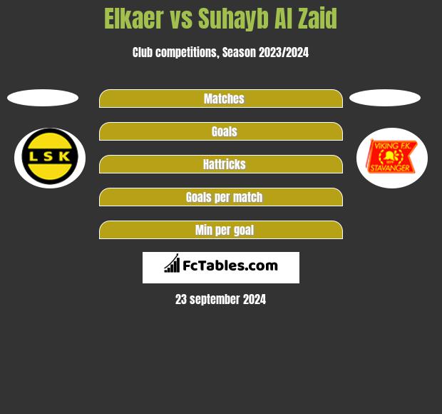 Elkaer vs Suhayb Al Zaid h2h player stats