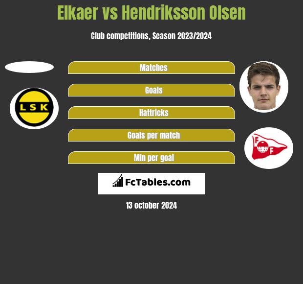 Elkaer vs Hendriksson Olsen h2h player stats