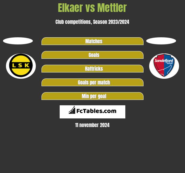 Elkaer vs Mettler h2h player stats