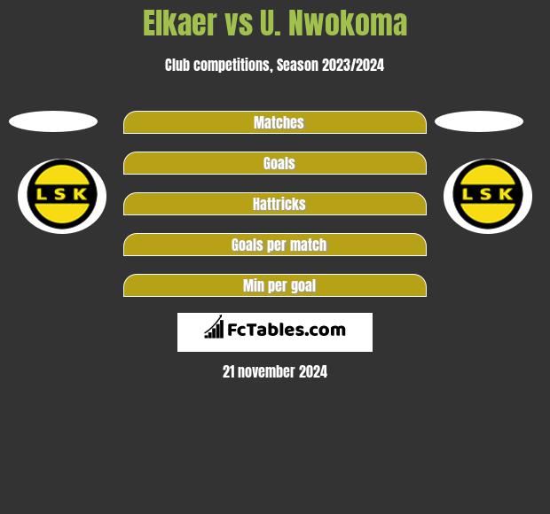 Elkaer vs U. Nwokoma h2h player stats