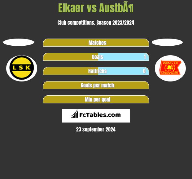 Elkaer vs AustbÃ¶ h2h player stats