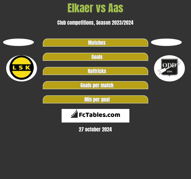 Elkaer vs Aas h2h player stats