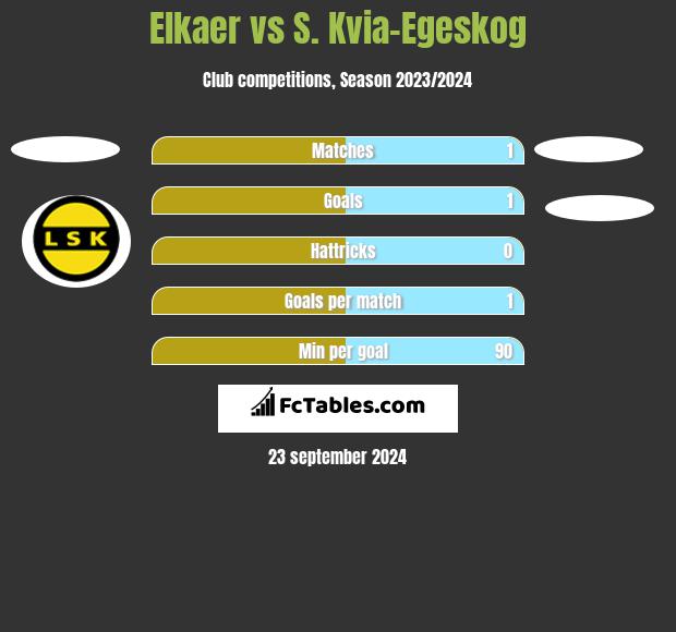 Elkaer vs S. Kvia-Egeskog h2h player stats