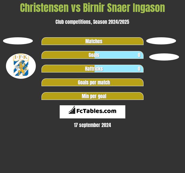 Christensen vs Birnir Snaer Ingason h2h player stats