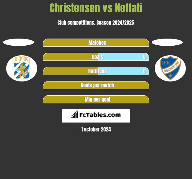 Christensen vs Neffati h2h player stats