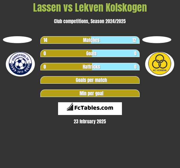 Lassen vs Lekven Kolskogen h2h player stats