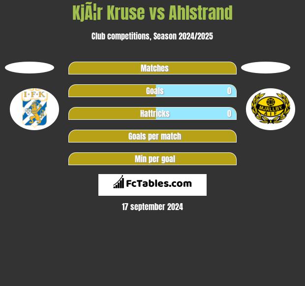 KjÃ¦r Kruse vs Ahlstrand h2h player stats