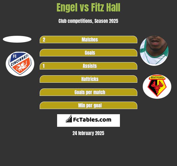 Engel vs Fitz Hall h2h player stats