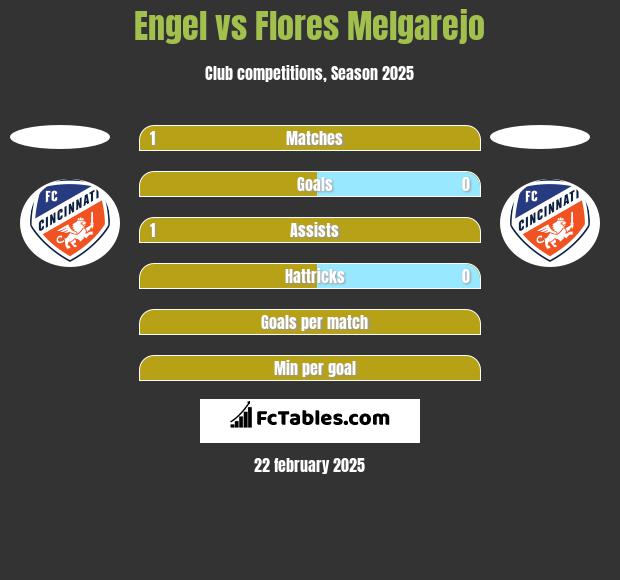 Engel vs Flores Melgarejo h2h player stats