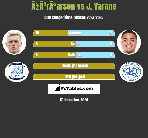 ÃžÃ³rÃ°arson vs J. Varane h2h player stats