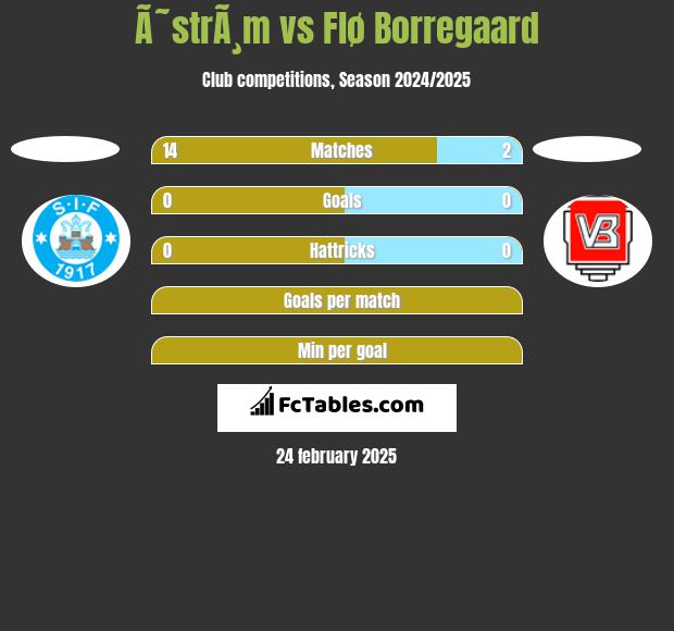 Ã˜strÃ¸m vs Flø Borregaard h2h player stats